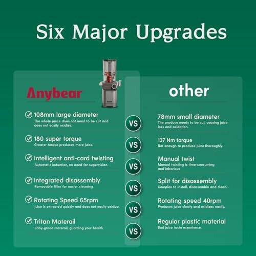 Tableau comparatif des caractéristiques des extracteurs de jus Anybear et autres.