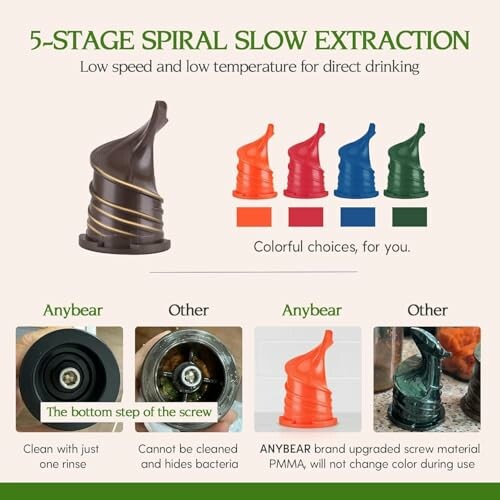Options de choix de couleur et caractéristiques des vis de l'extraction lente en spirale.